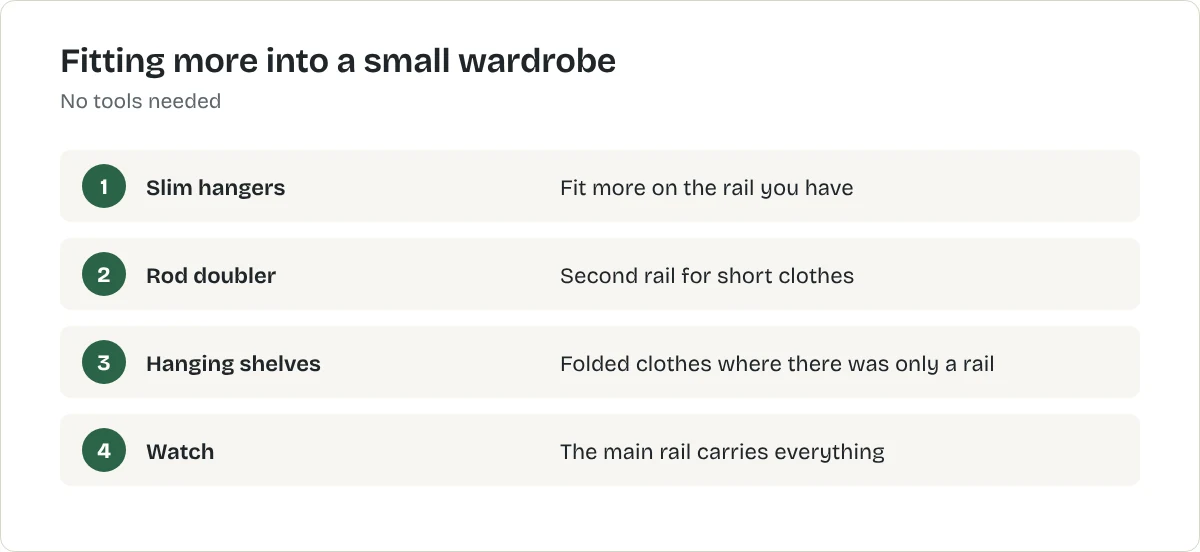 Fitting more into a small wardrobe. Slim hangers: Fit more on the rail you have. Rod doubler: Second rail for short clothes. Hanging shelves: Folded clothes where there was only a rail. Watch: The main rail carries everything