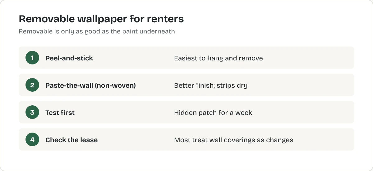 Removable wallpaper for renters. Peel-and-stick: Easiest to hang and remove. Paste-the-wall (non-woven): Better finish; strips dry. Test first: Hidden patch for a week. Check the lease: Most treat wall coverings as changes