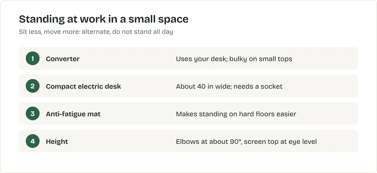 Standing at work in a small space. Converter: Uses your desk; bulky on small tops. Compact electric desk: About 40 in wide; needs a socket. Anti-fatigue mat: Makes standing on hard floors easier. Height: Elbows at about 90Β°, screen top at eye level