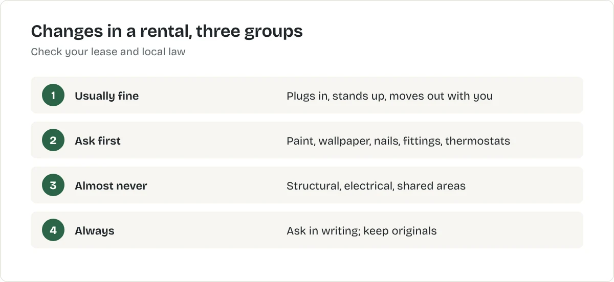 Changes in a rental, three groups. Usually fine: Plugs in, stands up, moves out with you. Ask first: Paint, wallpaper, nails, fittings, thermostats. Almost never: Structural, electrical, shared areas. Always: Ask in writing; keep originals